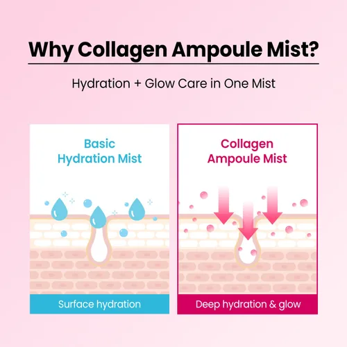 Vista 7 de Ampolla facial Ultra Collagen Ampolla para piel húmeda y radiante – Spray hidratante coreano para el cuidado de la piel con niacinamida y retinol