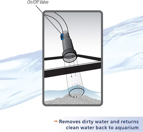 Vista 3 de aqueon Acuario de Agua Changer Limpiador de sifón y grava para pecera, se fija al grifo para drenar el agua sucia, rellenar agua limpia y aspirar