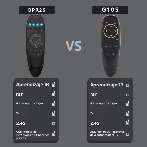 Vista 4 de BOXPUT BPR2S BT Control remoto de voz Air Mouse de repuesto con soporte de giroscopio de 6 ejes, aprendizaje IR TV, 4 teclas, aislamiento IR