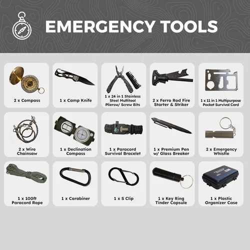 Vista 3 de Mochila Bug Out Bag Kit ideal para la familia, mochila de supervivencia para terremotos, huracanes, inundaciones, tornados, incendios y otros