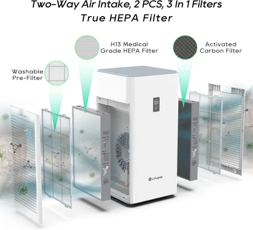 Vista 4 de Filtro de repuesto para purificador de aire Y1000, 2 en 1 H13 True HEPA y juego de filtros de carbón activado de alta eficiencia, 1 juego de 2