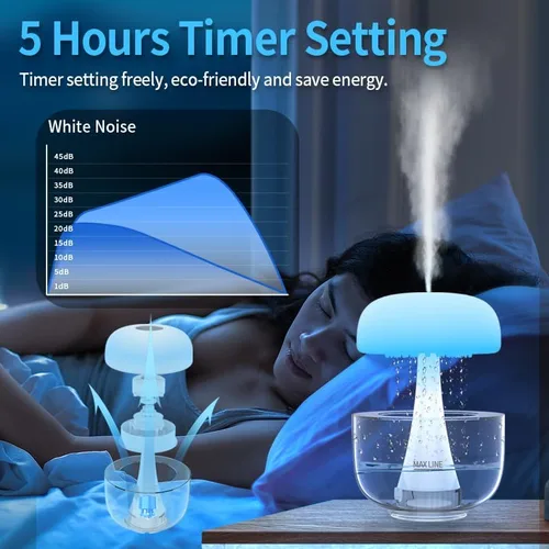 Vista 5 de Humidificador de lluvia nube de goteo, difusor de nube de lluvia, luz nocturna de lluvia y goteo, humidificador de hongos con goteo de agua, lámpara