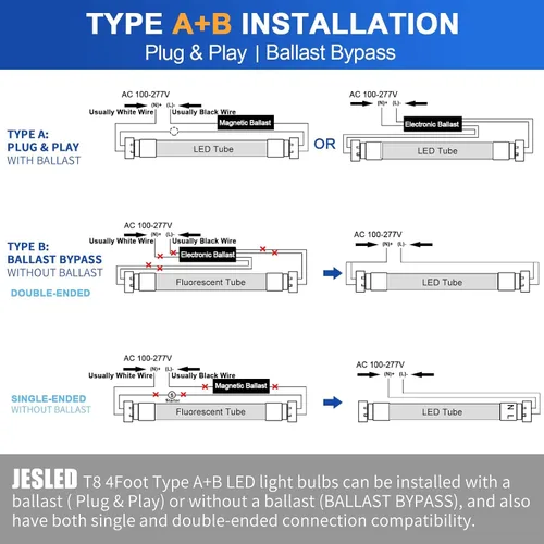 Vista 7 de JESLED Luces de tubo LED T8 tipo A+B de 4 pies, 24 W
