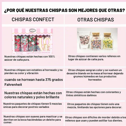 Vista 3 de Confect Mezcla de Chispitas de Corazón de Perlas Azules, Rosas y Blancas – Decoraciones Comestibles para Repostería para Pasteles, Cupcakes