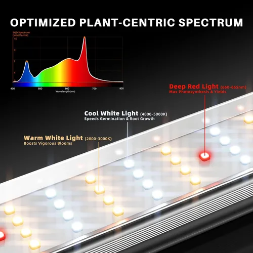 Vista 6 de Spider Farmer SE1500 LED crece la luz para plantas de interior 150W