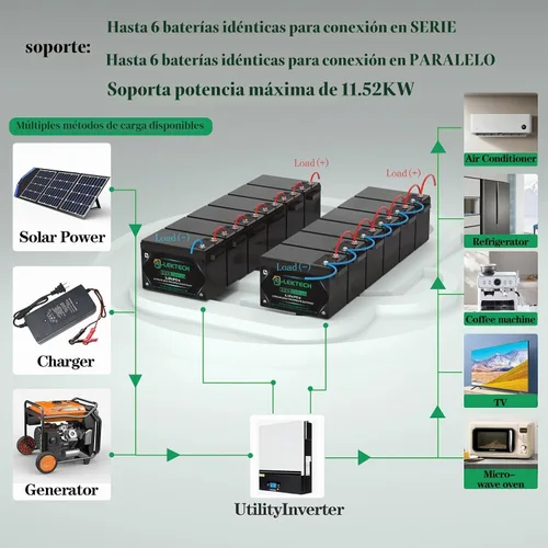 Vista 5 de Batería de litio LiFePO4 de 12V 200Ah incorporada 150A BMS