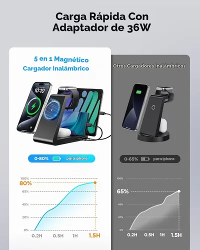 Vista 6 de Estación de carga para iPhone, base de carga inalámbrica 5 en 1 para Apple: estación de carga Mag-Safe para múltiples dispositivos Apple iPhone 17