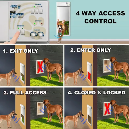 Vista 4 de Puerta electrónica para mascotas High Tech Pet , L, Blanco