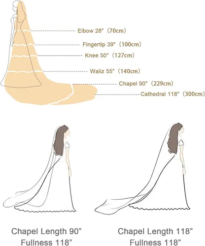 Vista 6 de Velo de novia de boda con peine 1 nivel de borde de lápiz Catedral longitud 118