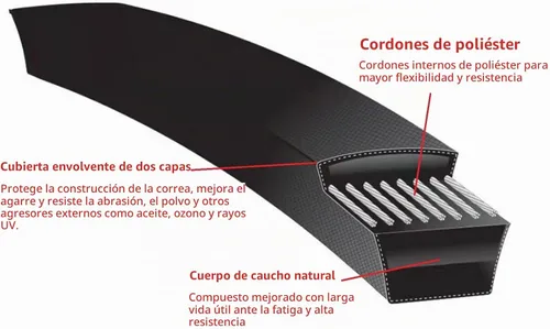Vista 5 de 119-8820 Correa de cubierta de reemplazo para cortacésped V-Belt para Toro Timecutter ss5000 Partes SS5060 MX5060 74630 74361 74632 74635 74637