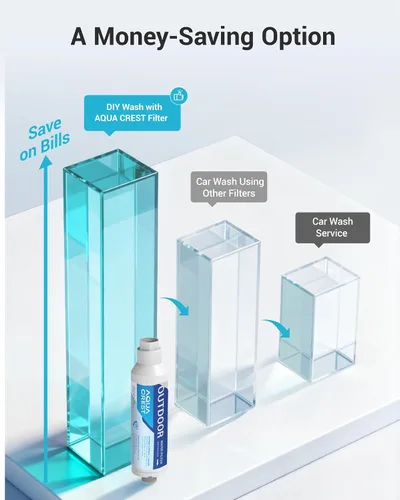 Vista 4 de AQUACREST Filtro de agua en línea, dedicado para lavado de autos, limpieza de ventanas y jardín, reduce eficazmente las manchas de agua dura