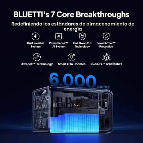 Vista 5 de BLUETTI Apex 300 - Estación de energía portátil, generador solar de 2764.8 Wh con batería de reserva con 6 salidas de CA de 3840 W
