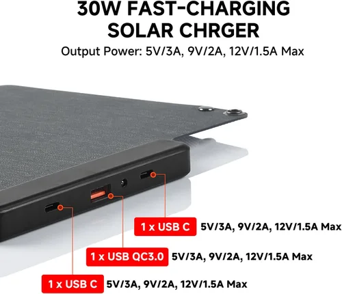 Vista 4 de Soshine Cargador de panel solar de 30 W, panel solar plegable portátil con 3 puertos USB (USB-A QC3.0 y 2 USB-C), impermeable IP67 para senderismo