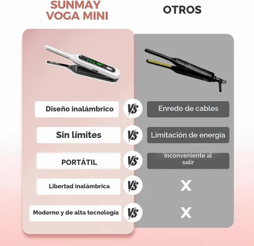 Vista 4 de SUNMAY Mini plancha de pelo inalámbrica de 0.3 pulgadas para viajes de pelo Blanco