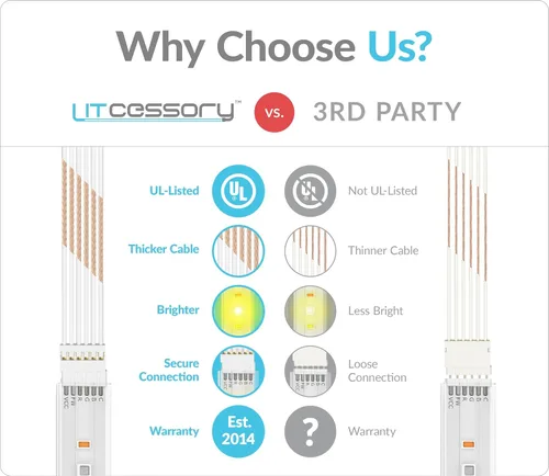 Vista 3 de Cable de extensión de alimentación a controlador Litcessory para Philips Hue Lightstrip Plus/Gradient, NO para Lightstrip Solo