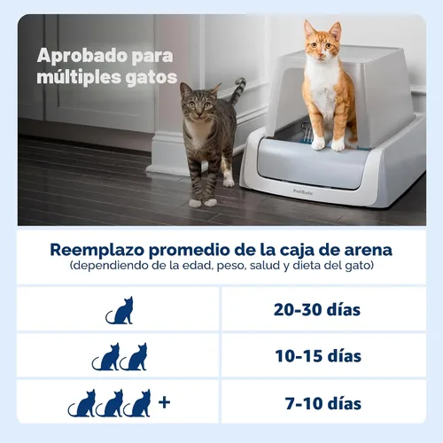 Vista 10 de Caja de arena para gatos PetSafe Legacy ScoopFree Crystal Pro autolimpiante automática - Caja de arena para gatos con entrada frontal, detección