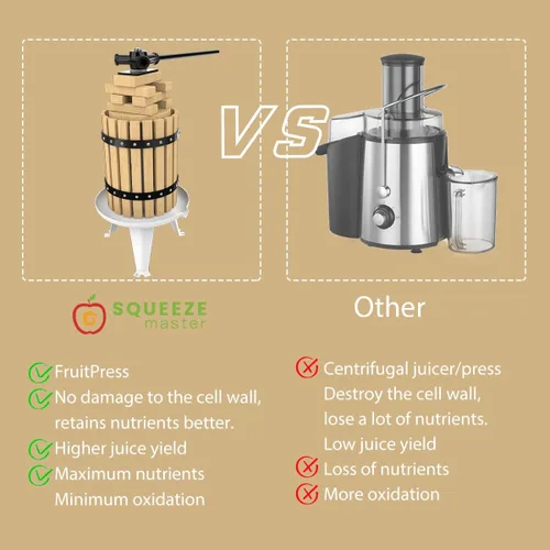 Vista 5 de SQUEEZE master Prensa de frutas, cesta de madera maciza de 1.6 galones/6 litros, prensa de vino, exprimidor tradicional vintage, 6 bloques de prensa