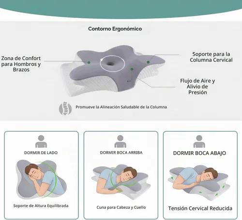 Vista 4 de Almohada cervical para aliviar el dolor de cuello – Almohada ergonómica de espuma viscoelástica con máscara para dormir, almohada ortopédica