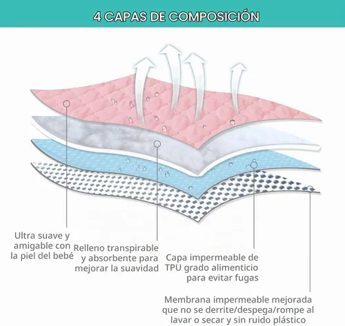 Vista 3 de Waterproof Pack and Play Mattress Pad Sheets Fitted, Pink Protector Cover