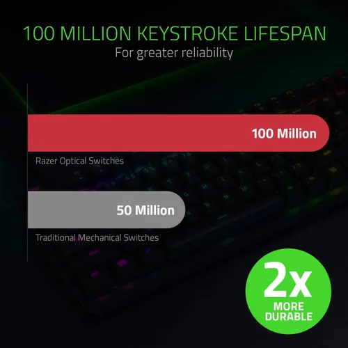 Vista 6 de Razer - Teclado gaming de tamaño mini 60 Huntsman