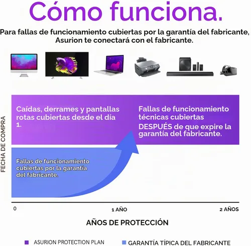 Vista 4 de ASURION Plan de Protección contra Accidentes en Tabletas de 2 Años ($200 - $249.99)