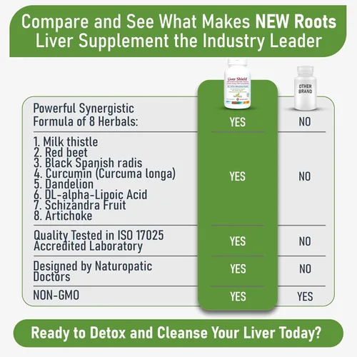 Vista 6 de NEW ROOTS HERBAL Suplemento de desintoxicación y reparación de limpieza hepática, fórmula 8 en 1 de cardo mariano, curcumina, alcachofa, diente