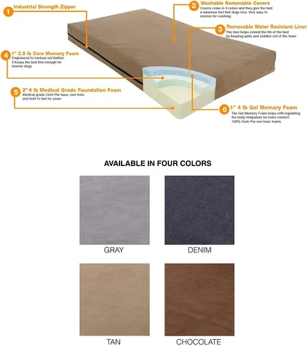 Vista 2 de Pet Support Systems All Season Orthopedic Gel Memory Foam Dog Bed Supreme Luxury Comfort and Care for Dogs, Removable and Washable Cover Made in
