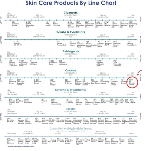 Vista 8 de Raya SPA Crema de noche bio-efectiva Hidratante facial antienvejecimiento de recuperación profunda Reafirmante y reparación de arrugas Cuidado