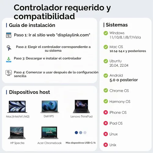 Vista 6 de [Usado] Estación de acoplamiento DisplayLink de doble monitor, WAVLINK 14 en 1 USB-C/A para laptop con HDMI 2x5K, DP 2x5K, Ethernet de 1000 Mbps, 6