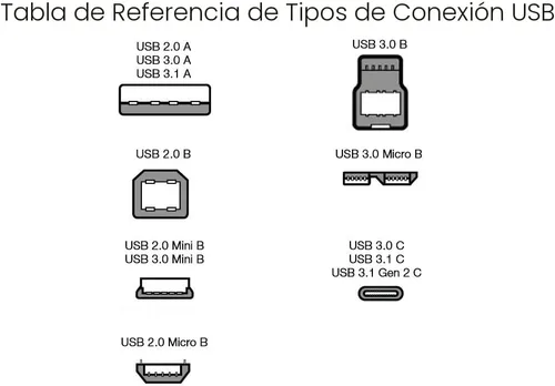 Vista 3 de Amazon Basics Cable de extensión USB-A 2.0, macho a hembra, velocidad de transferencia de 480 Mbps, 6.5 pies, color negro