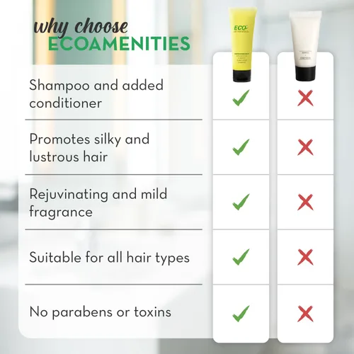 Vista 5 de 2 en 1 champú y acondicionador ECO Amenities, tubo transparente con tapa, envuelto individualmente de 1.1 onzas, 72 tubos por caja