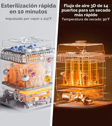 Vista 6 de NCVI Lavadora grande de biberones, esterilizador y secadora, capacidad