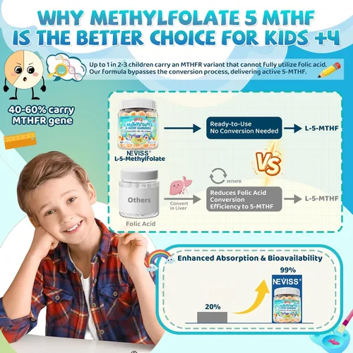 Vista 7 de Gomitas de glicinato de magnesio Suplemento de bisglicinato de magnesio para el sueño y la relajación + gomitas de L-metilfolato para niños, activo