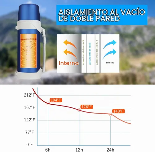 Vista 6 de HoneyBee Hot Drinks Mantiene el líquido caliente o frío hasta 24 horas, termo de café de 41 onzas, termo de acero inoxidable 18/8, sin BPA, termo