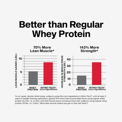 Vista 4 de Muscletech Proteína de suero en polvo (Galletas y Crema, 4 libras) - Fórmula Nitro-Tech Ultimate para construcción muscular con aislado de proteína