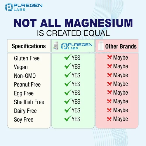Vista 4 de Puregen Labs - Taurato de magnesio 1500 mg por porción [alta potencia de magnesio elemental] 180 cápsulas vegetales, queladas para una absorción