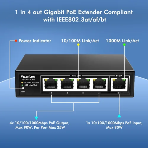 Vista 3 de Yuanley extensor PoE de 5 puertos Gigabit con 4 salidas PoE, 90W de entrada, mini interruptor de 5 canales de 1000Mbps IEEE 802.3af/at/bt, carcasa