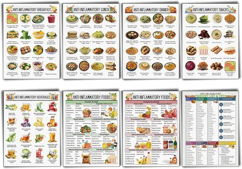 Vista 33 de Sinload 12 piezas de póster de dieta de alimentos para reflujo ácido, lista de dieta para ERGE, alimentos bajos en ácido, lista de compras