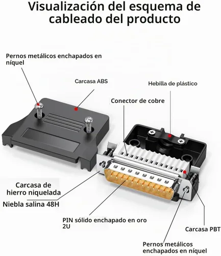 Vista 5 de Paquete de 2 conectores macho DB25 sin soldadura, adaptador de terminal de cable desnudo de conexión directa macho de 25 pines, RS232 D-SUB 25 pines