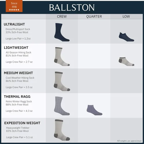 Vista 5 de Ballston - Calcetines ligeros para senderismo (81% lana merina, para todas las estaciones, 4 pares para hombres y mujeres)