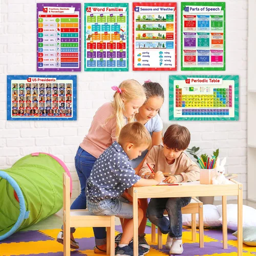 Vista 8 de Juego de 26 carteles educativos para niños, tabla de multiplicación, tabla periódica, Estados Unidos, mapa del mundo, palabras a la vista, familias
