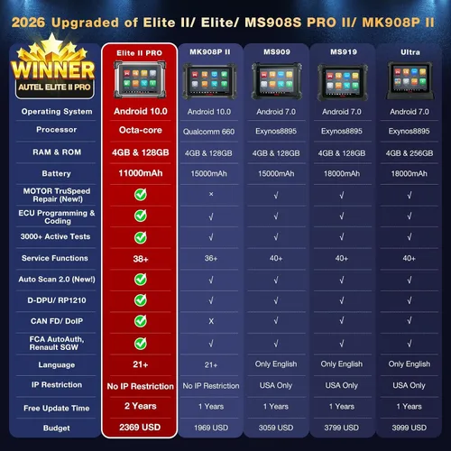 Vista 2 de Escáner Autel MaxiSYS Elite 2 PRO 2026, Elite II Pro Actualización gratuita de 2 años ($2590) Herramienta de codificación de programación J2534