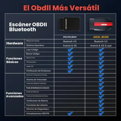 Vista 2 de ANCEL Escáner BD200 OBD2 Bluetooth - Lector de código y herramientas de escaneo de diagnóstico del motor con prueba de batería de automóvil