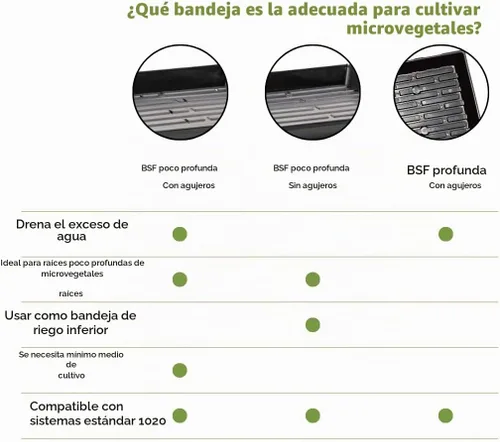 Vista 7 de Bootstrap Farmer Bandejas extra fuertes 1020, paquete de 10, color negro con agujeros