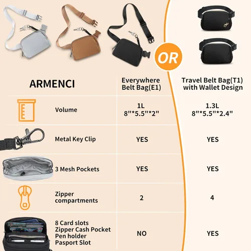 Vista 5 de ARMENCI Bolsa de cinturón para mujeres y hombres, ligera EDC manos libres, moderna para viajar, senderismo, ciclismo, entrenamiento, casual, Gris