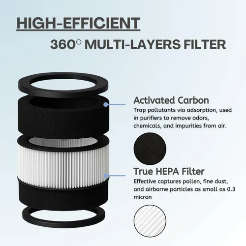 Vista 3 de Nispira TT-AP008 AP008 Filtro de repuesto para purificador de aire TaoTronics & Gukify AP008 2 en 1 con carbón activado HEPA que elimina el olor a