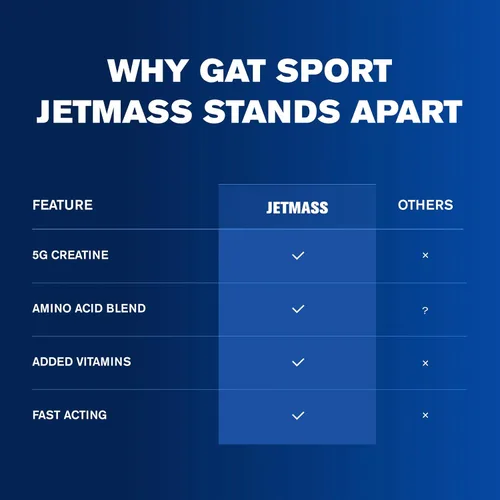 Vista 8 de GAT SPORT JETMASS, Limonada de fresa, 26.5 oz (30 porciones)