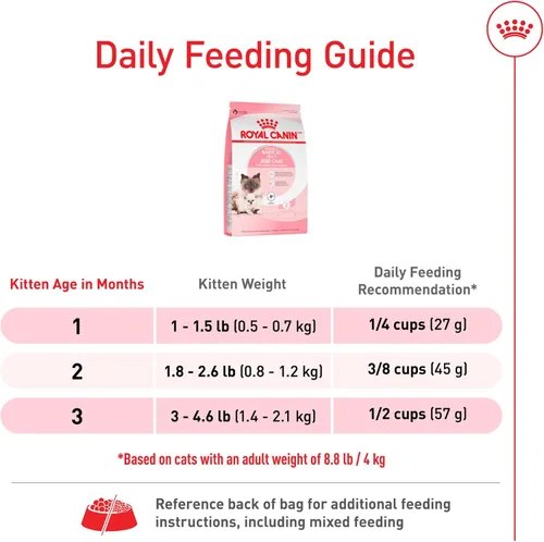 Vista 8 de Royal Canin Feline Health Nutrition Mother & Babycat Queen - Alimento seco para gatos, bolsa de 3 libras