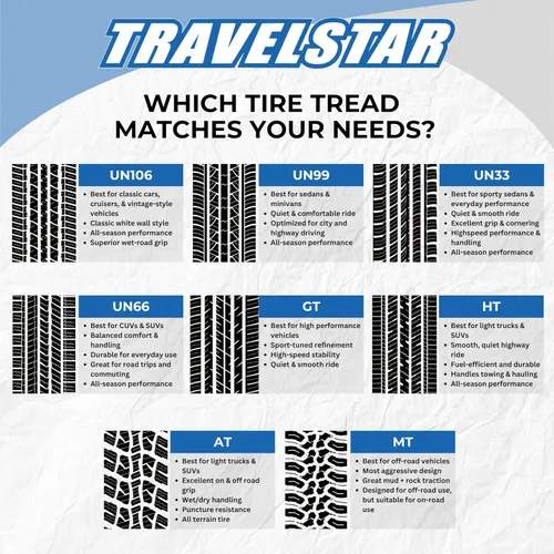 Vista 9 de Juego de 2 (dos) Travelstar UN99 All Season 185/60R15 84H All Season Neumático radial para automóvil de pasajeros 185/60/15 - Incluye tres años