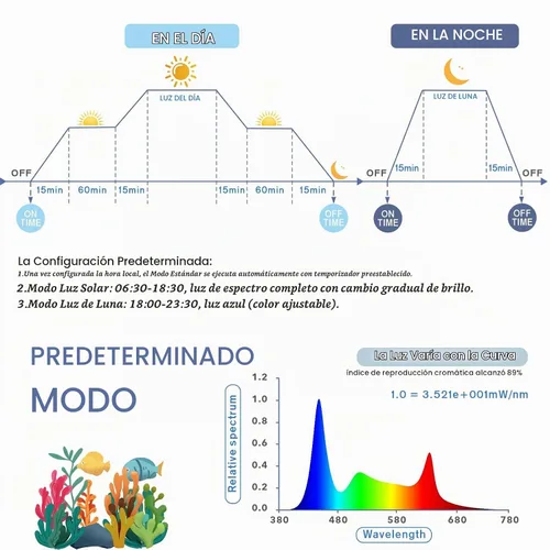 Vista 3 de Hygger - Luz LED programable para acuario, para peceras de plantas de 12~18 pulgadas de largo, espectro completo, con pantalla LCD de configuración